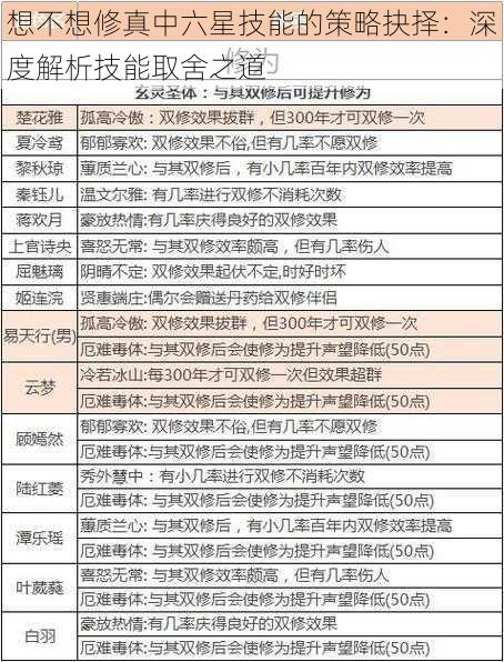 想不想修真中六星技能的策略抉择：深度解析技能取舍之道