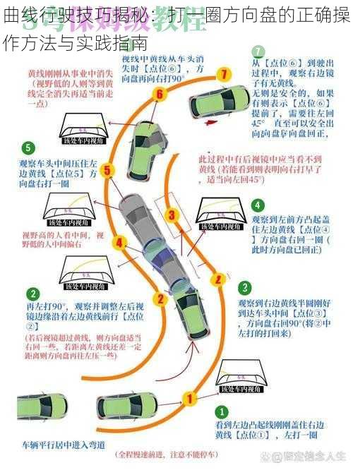 曲线行驶技巧揭秘：打一圈方向盘的正确操作方法与实践指南