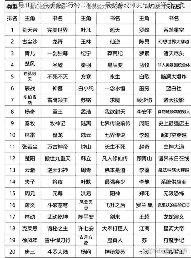 人气最旺的仙侠手游排行榜TOP10，最新游戏热度与玩家评价一览