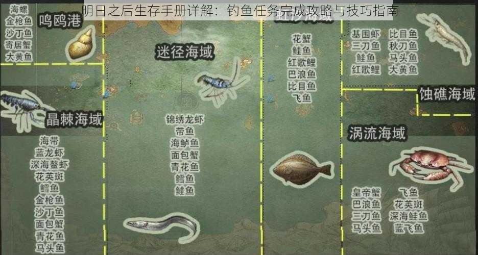 明日之后生存手册详解：钓鱼任务完成攻略与技巧指南