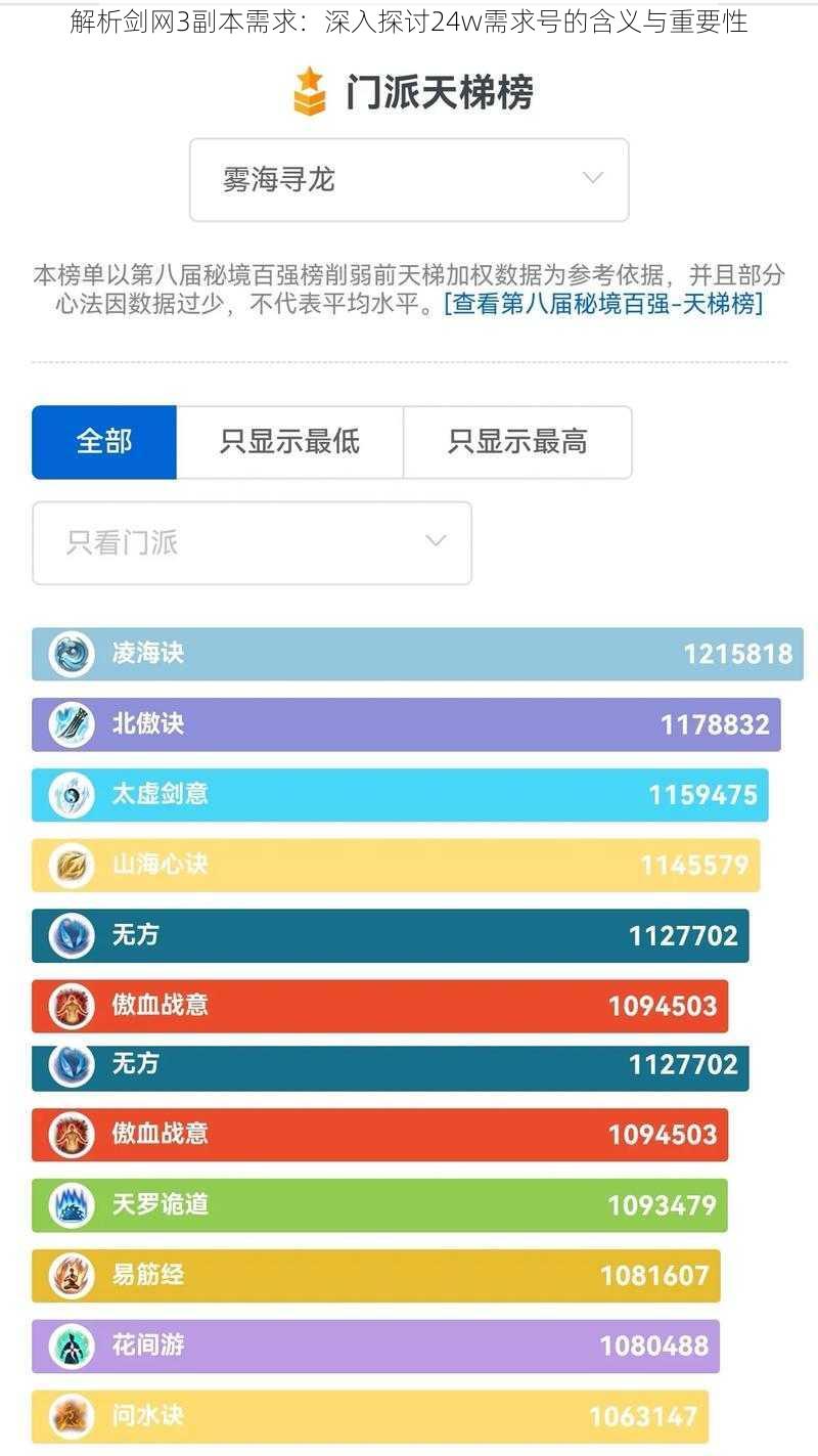 解析剑网3副本需求：深入探讨24w需求号的含义与重要性