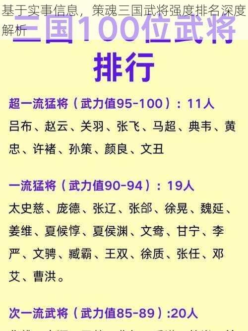 基于实事信息，策魂三国武将强度排名深度解析