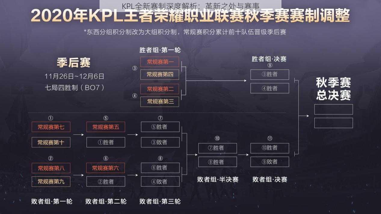 KPL全新赛制深度解析：革新之处与赛事