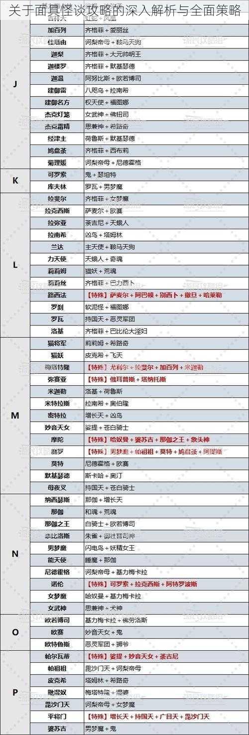 关于面具怪谈攻略的深入解析与全面策略