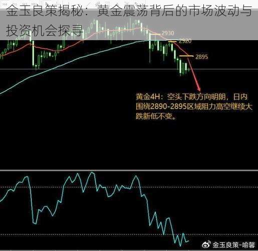 金玉良策揭秘：黄金震荡背后的市场波动与投资机会探寻