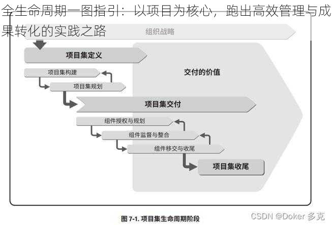 全生命周期一图指引：以项目为核心，跑出高效管理与成果转化的实践之路