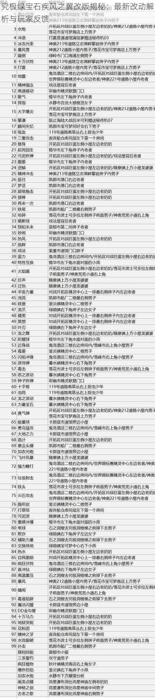 究极绿宝石疾风之翼改版揭秘：最新改动解析与玩家反馈