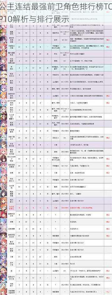 公主连结最强前卫角色排行榜TOP10解析与排行展示