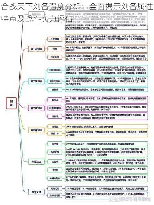 合战天下刘备强度分析：全面揭示刘备属性特点及战斗实力评估