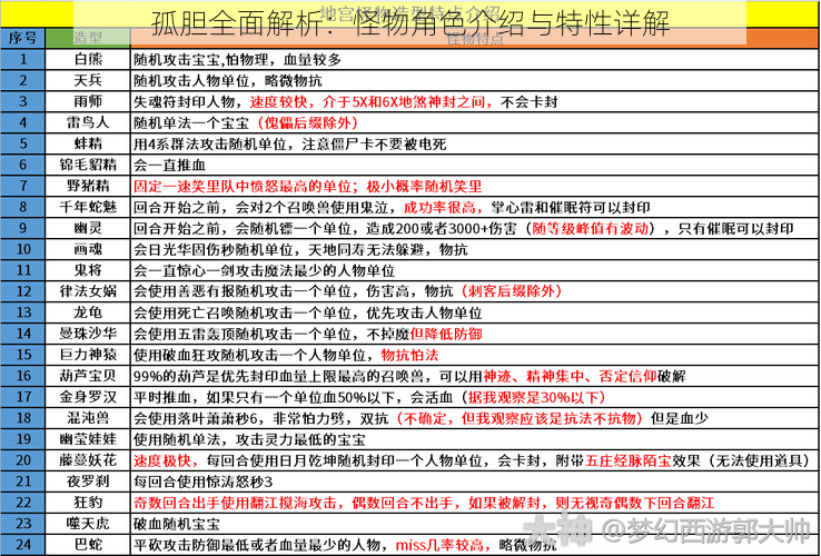 孤胆全面解析：怪物角色介绍与特性详解