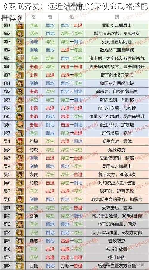 《双武齐发：远近结合的光荣使命武器搭配推荐》