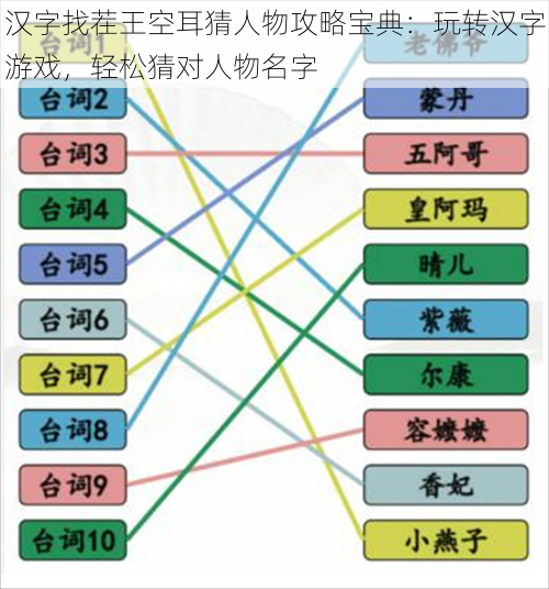 汉字找茬王空耳猜人物攻略宝典：玩转汉字游戏，轻松猜对人物名字