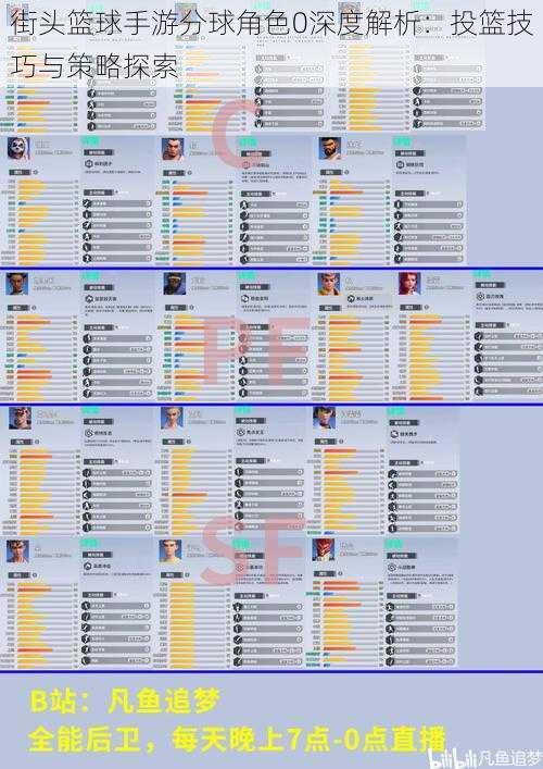 街头篮球手游分球角色0深度解析：投篮技巧与策略探索