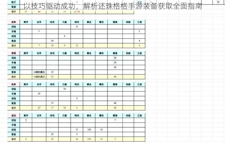 以技巧驱动成功，解析还珠格格手游装备获取全面指南