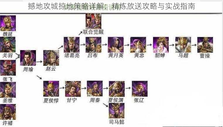 撼地攻城掠地策略详解：精炼放送攻略与实战指南