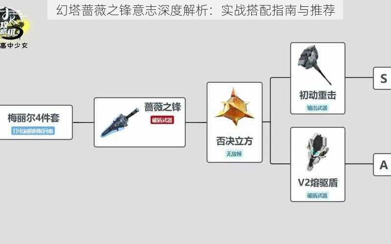 幻塔蔷薇之锋意志深度解析：实战搭配指南与推荐