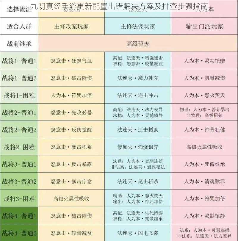 九阴真经手游更新配置出错解决方案及排查步骤指南