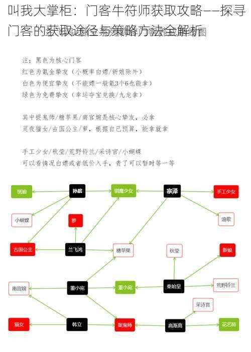 叫我大掌柜：门客牛符师获取攻略——探寻门客的获取途径与策略方法全解析