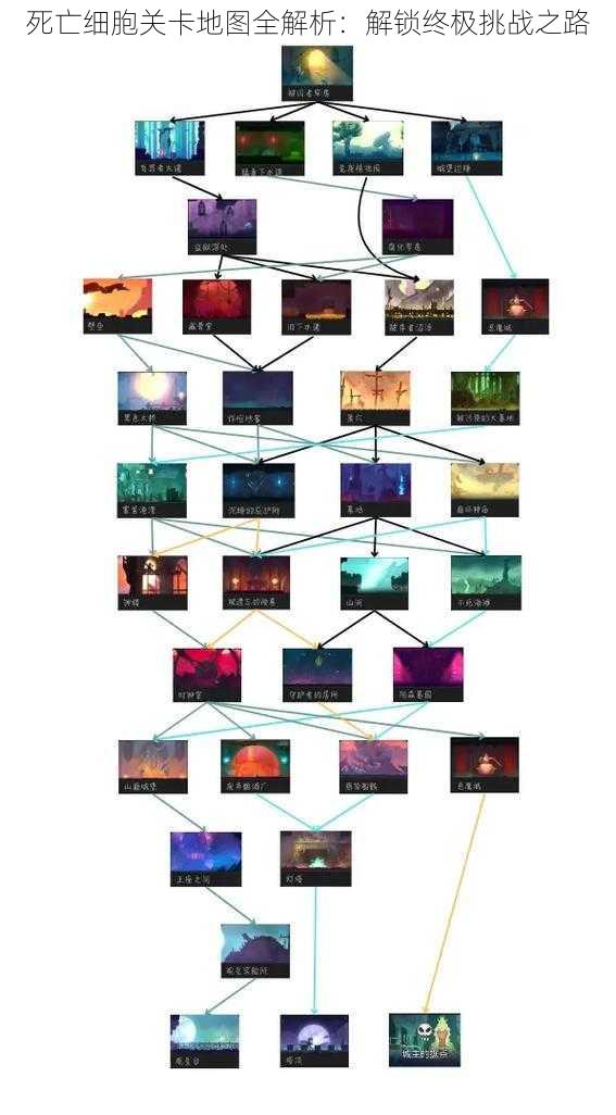 死亡细胞关卡地图全解析：解锁终极挑战之路