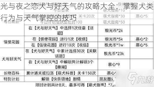 光与夜之恋犬与好天气的攻略大全：掌握犬类行为与天气掌控的技巧