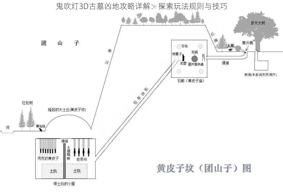 鬼吹灯3D古墓凶地攻略详解：探索玩法规则与技巧