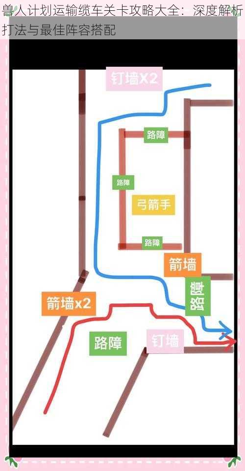 兽人计划运输缆车关卡攻略大全：深度解析打法与最佳阵容搭配