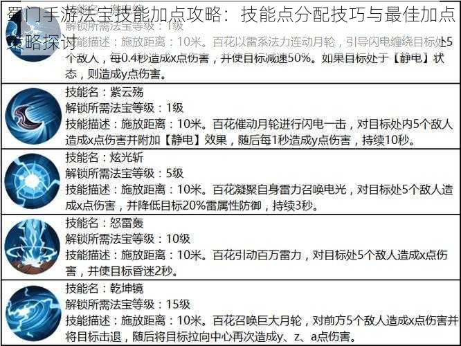 蜀门手游法宝技能加点攻略：技能点分配技巧与最佳加点策略探讨