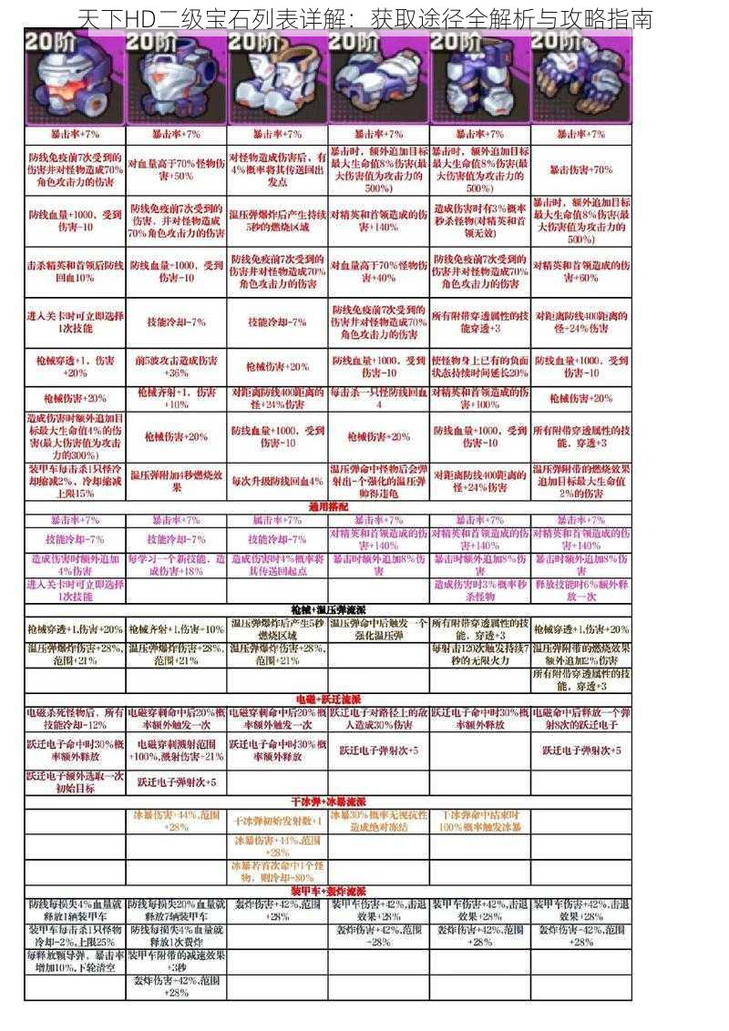 天下HD二级宝石列表详解：获取途径全解析与攻略指南