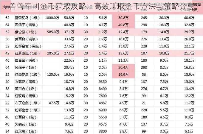 兽兽军团金币获取攻略：高效赚取金币方法与策略分享