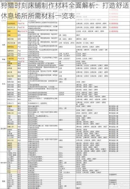 狩猎时刻床铺制作材料全面解析：打造舒适休息场所所需材料一览表