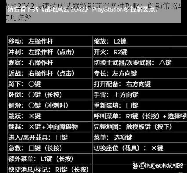 战地2042快速达成武器解锁前置条件攻略：解锁策略与技巧详解