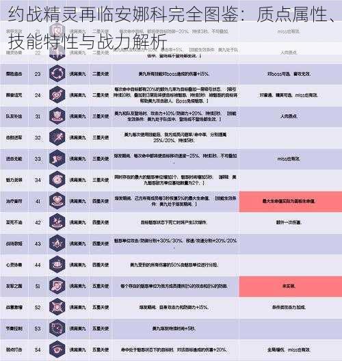 约战精灵再临安娜科完全图鉴：质点属性、技能特性与战力解析