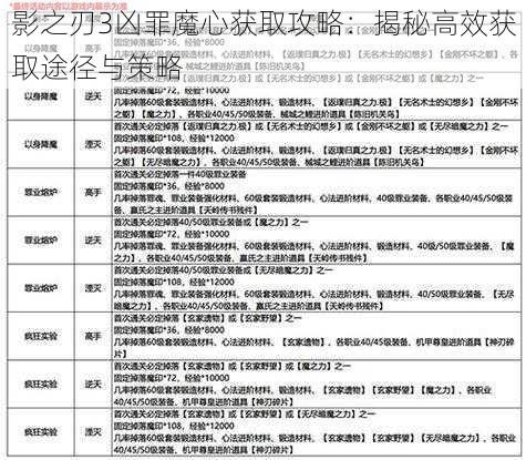 影之刃3凶罪魔心获取攻略：揭秘高效获取途径与策略