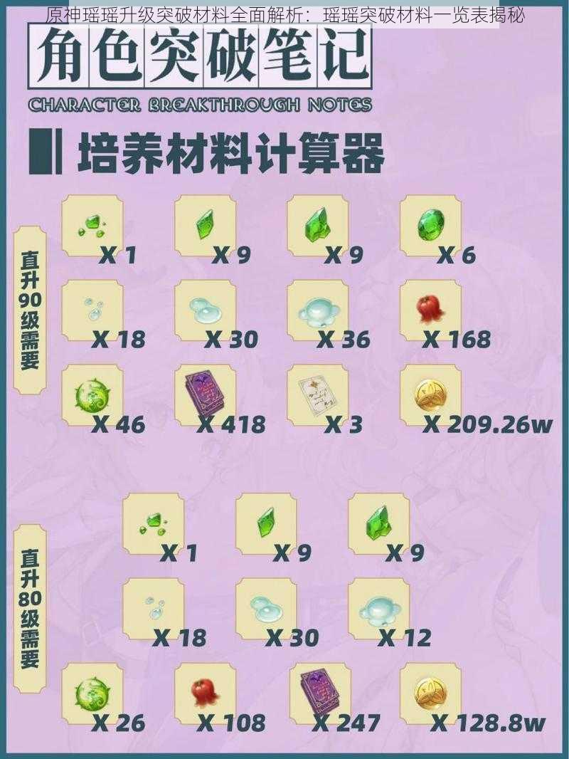 原神瑶瑶升级突破材料全面解析：瑶瑶突破材料一览表揭秘