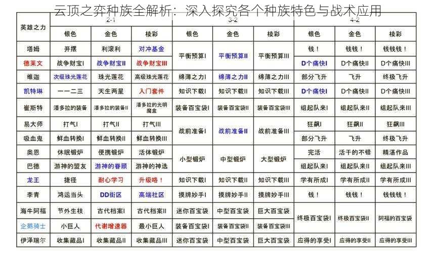 云顶之弈种族全解析：深入探究各个种族特色与战术应用