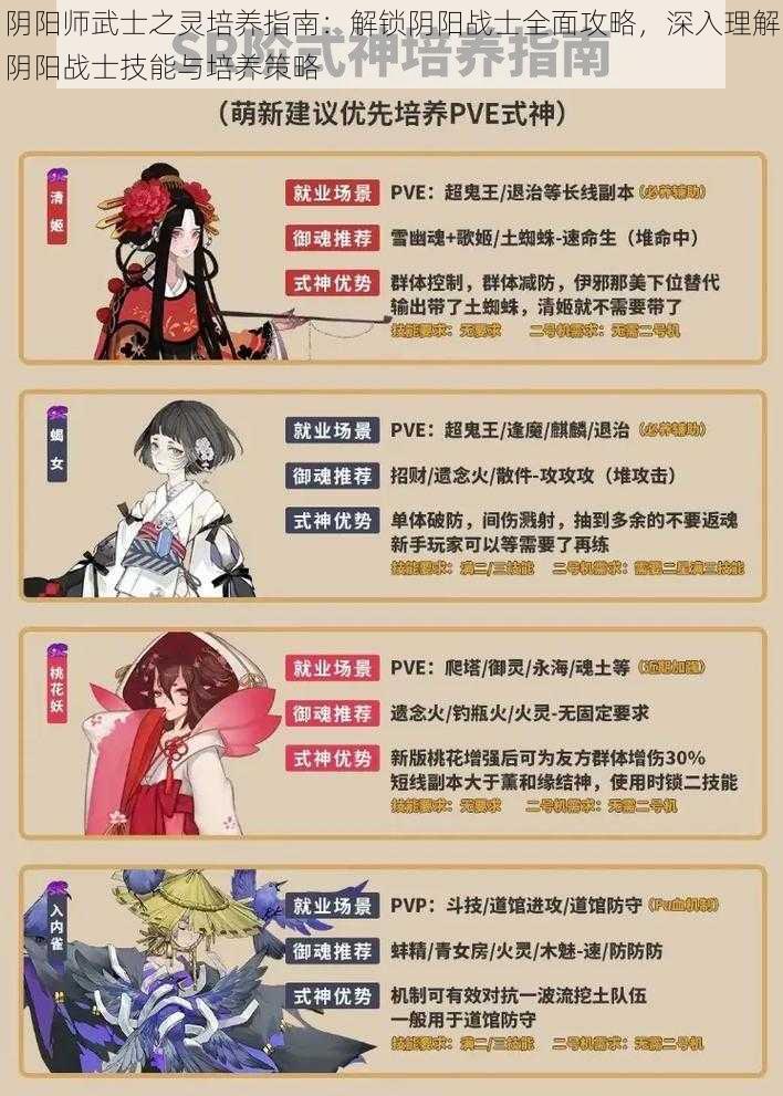 阴阳师武士之灵培养指南：解锁阴阳战士全面攻略，深入理解阴阳战士技能与培养策略