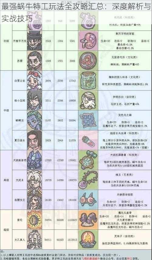 最强蜗牛特工玩法全攻略汇总：深度解析与实战技巧