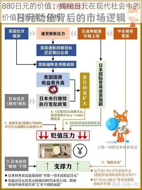 880日元的价值：揭秘日元在现代社会中的价值与影响力分析